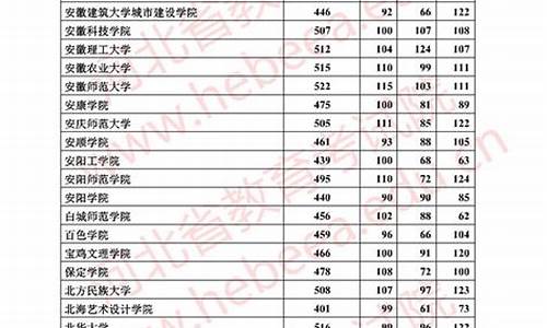 2017河北高考二本提档线_2017河北高考二本提档线是多少