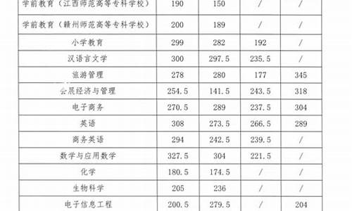 调剂低分录取_调剂最低分数线