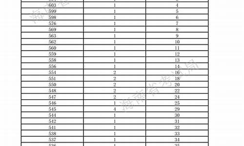 2017年高考体育文化分录取分数线,2017体育高考人数