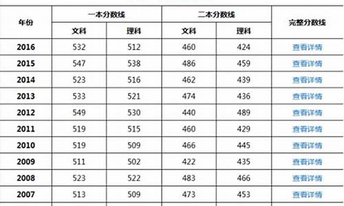 天津2017高考分数段,2017年天津市高考分数段