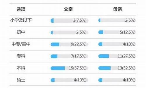 近三十年高考状元调查,近三十年高考状元调查报告