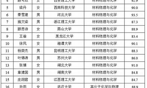 录取类别是定向还是非定向_录取类别填写直博还是推免