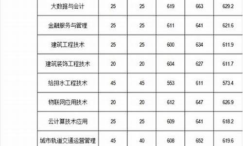 2024福建春招分数线,2024福建春招分数线公办