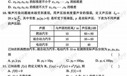 2013山东高考数学试卷_2013山东卷数学 理科数学