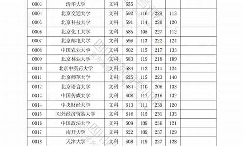 四川本科一批录取时间什么时候结束,四川本科一批录取时间