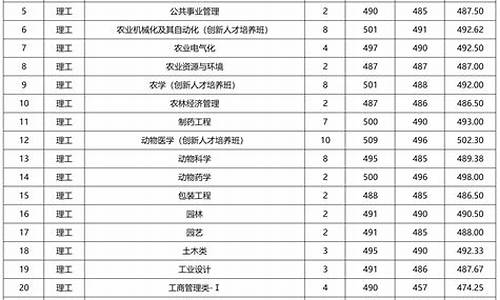 河南省大专录取分数线2021_河南省大专录取分数线