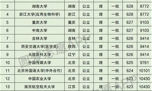 高考全省1000名多少分_高考全省1000名