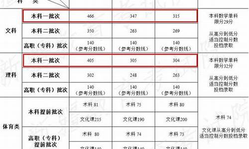 新疆高考规定,新疆 高考政策