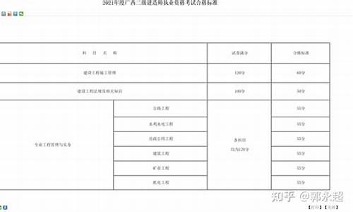 二建分数线查询2022山东,二建分数线查询2022