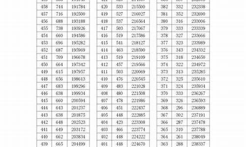 2016浙江高考总分多少_2016年浙江高考满分是多少