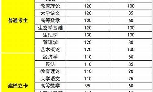 省控线和录取线区别_省控线是本科录取吗