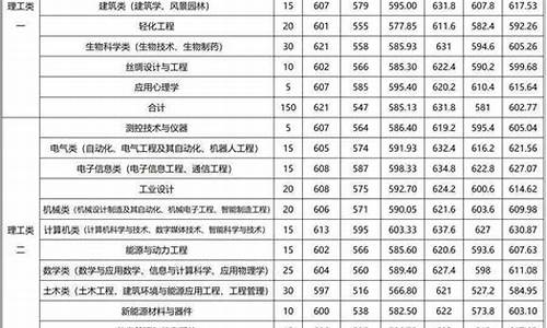 高考3位一体_三位一体高考成绩