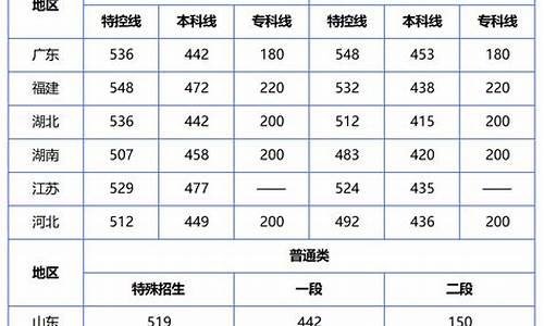 2023高考分数查询时间四川,2023高考分数查询时间