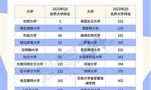 大学对小高考要求_小高考和大高考利与弊