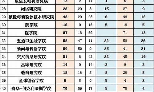 清华录取名单一览表天津,清华大学天津录取率