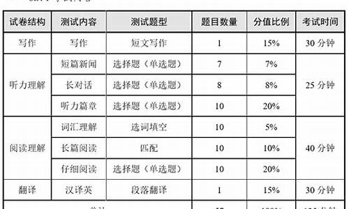 2016年四级分数线,2016英语四级分数查询