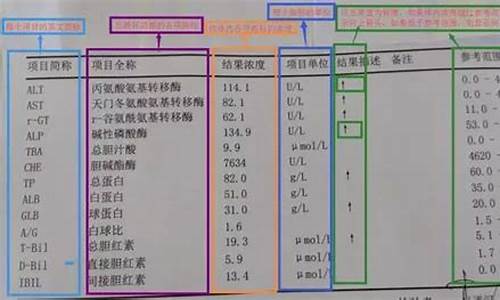 高考体检肝功能怎么算不合格是哪项检查,高考体检肝功能标准