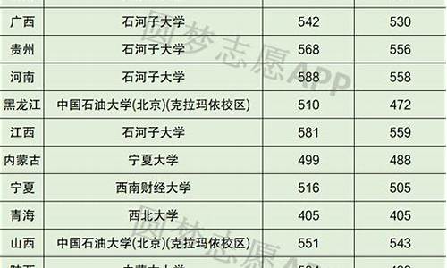 分数最低的211师范大学_分数线最低的211师范排行榜