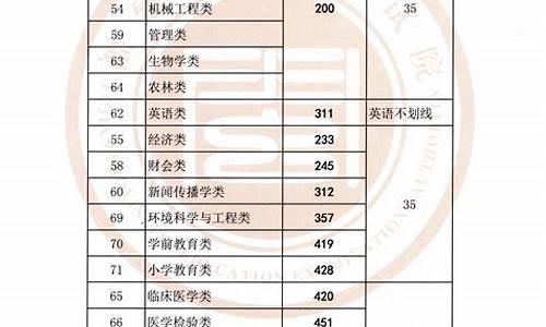 专升本的分数线会降吗_专升本的分数线