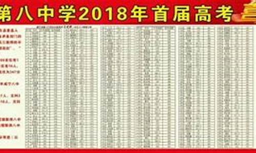 威宁高考成绩上600分公布了吗,威宁高考成绩2017