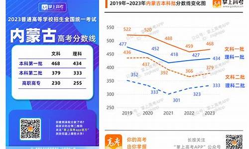 高考志愿冲一冲录取率,高考志愿冲一冲的成功率