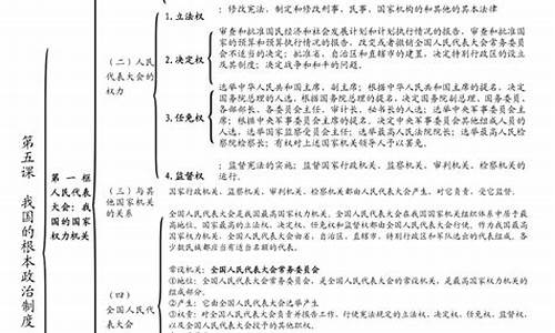 政治哲学高考框架_高考政治哲学要点