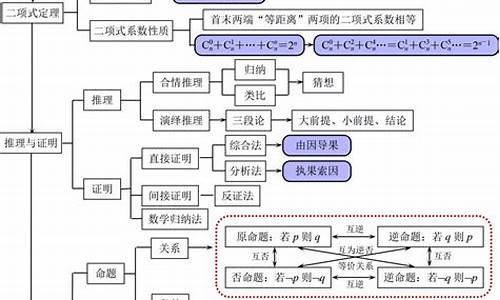 高考知识点梳理,高考知识点归纳总结