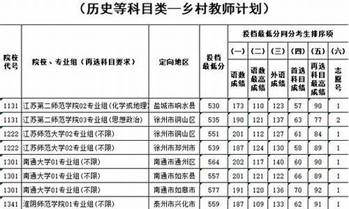 普通本科提前批_普通本科提前批有哪些学校