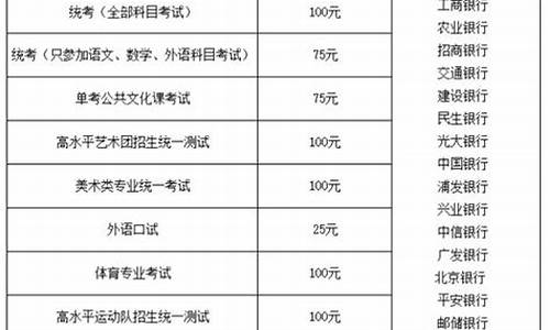 湖北高考报名费,湖北高考报名费交了400