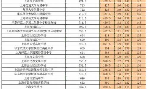 中考分数录取查询_中考分数线查询方式