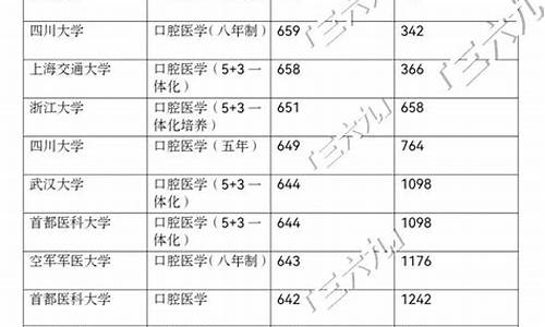 口腔医学本科录取分数线2020,口腔科专业录取分数线