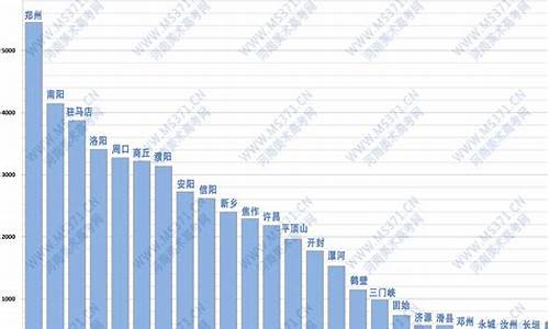 2017高考人数河南_河南2017年高考录取率