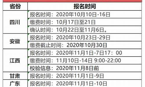 四川高考报名时间2023年具体时间,四川高考报名时间