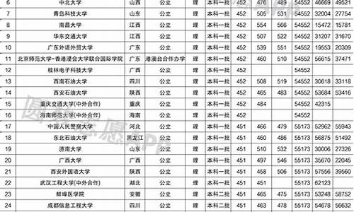 2016年高考400分能上什么学校_2016高考450分