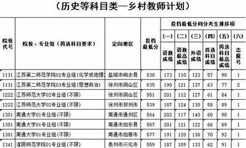 本科提前批普通批_普通类本科提前批怎么报