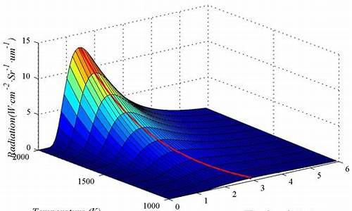 黑体辐射高考_黑体辐射的问题