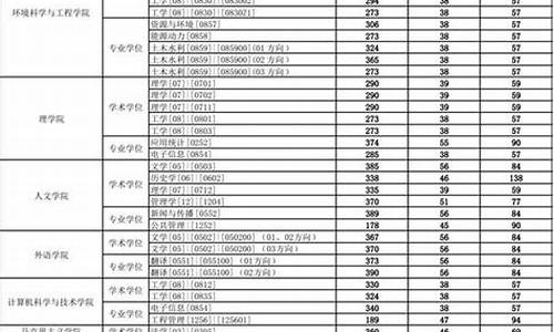 研究生拟录取资格是什么意思,研究生拟录取类别是什么意思