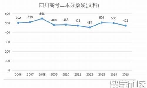 2016年四川高考数学卷_2016年四川高考数学答案