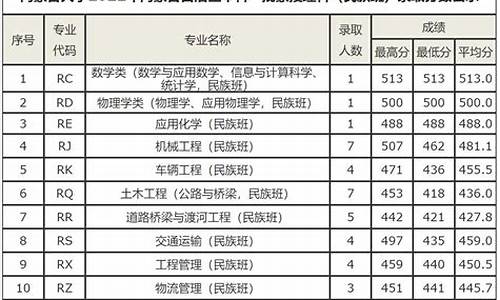 2021年蒙授高考状元_蒙授高考人数