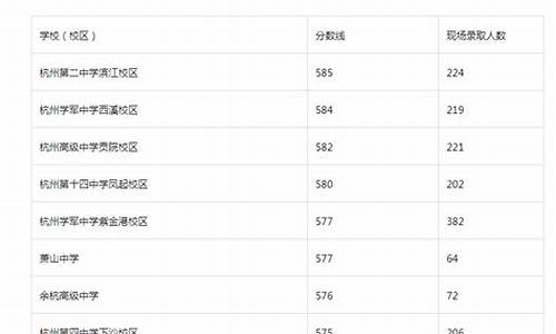 2024杭州中考分数线_2024杭州中考分数线预估表