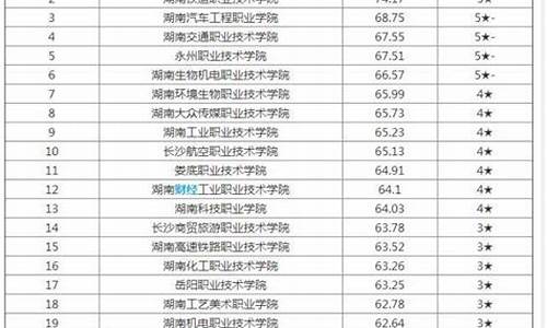 长沙高考排名17000湖南排名多少_长沙高考排名