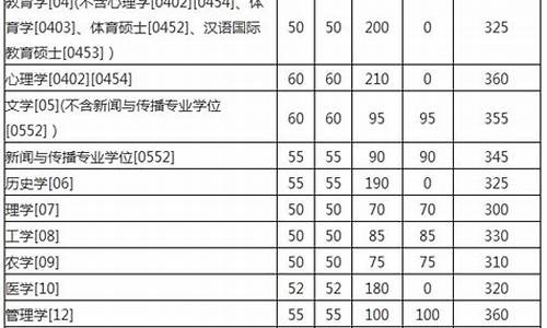 复试分数线是啥意思,复试分数线基本要求什么意思