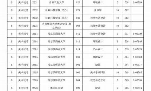 浙江高考艺术类分数线_浙江高考艺术类