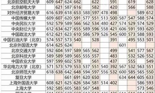 高考分数线怎么算的2024年级,高考分数线怎么算的2024