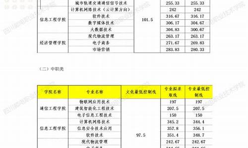 2024年单招分数查询时间表_2024年单招是不是取消了