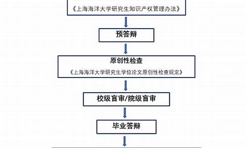 本科毕业论文答辩流程,本科毕业论文答辩流程及答辩开场白