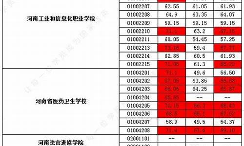 河南省直分数线_河南省分数线位次表