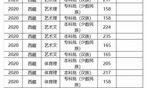 高考录取线和省控线的区别_录取分和省控线是什么