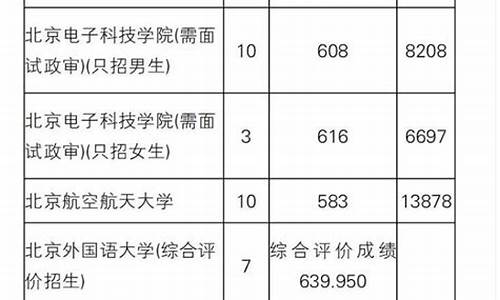 辽宁高考报志愿时间2022_辽宁高考报志愿时间