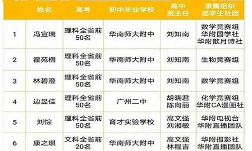 2016广州高考志愿填报时间表,2016广州高考志愿填报